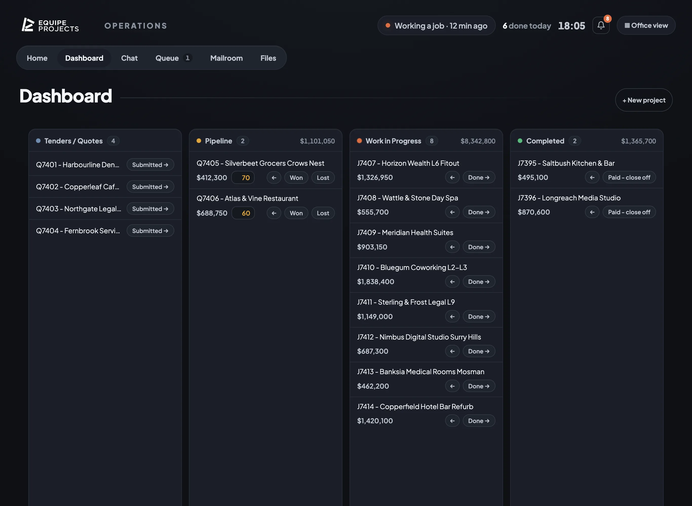The full operations screen: Equipe Projects header, view tabs, and the dashboard board with columns for tenders and quotes, pipeline, work in progress and completed, each job with its dollar value