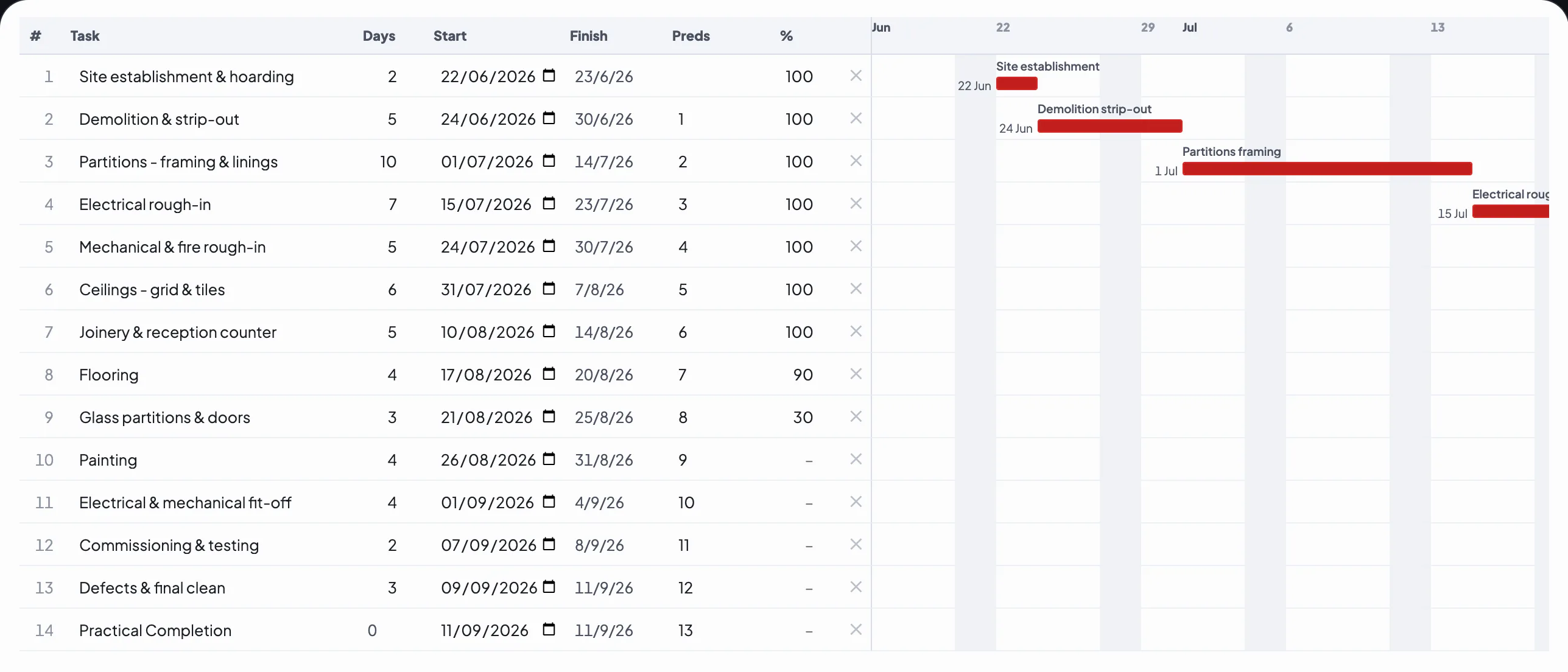 The system's full construction program: fourteen tasks from site establishment to practical completion with days, dates, predecessors, percent complete and a gantt chart